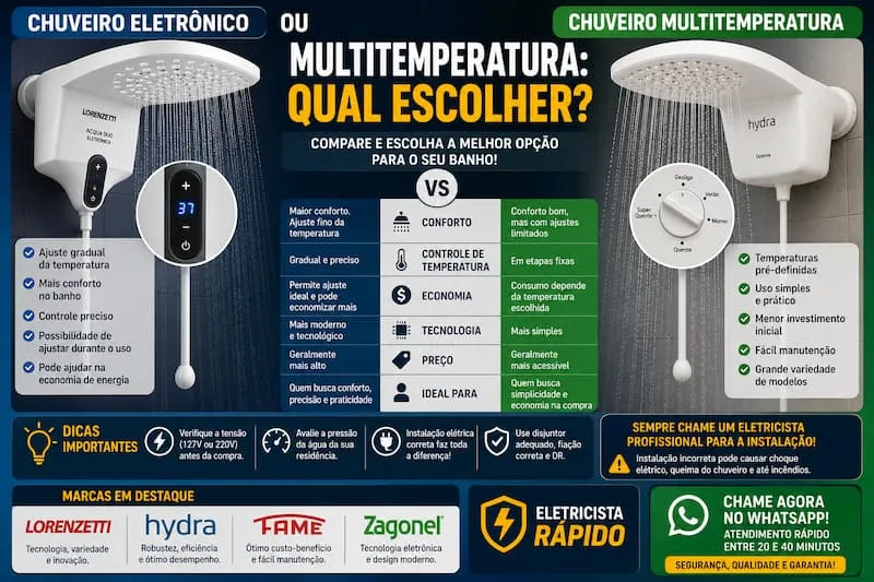 Chuveiro eletrônico ou multitemperatura comparativo completo para escolher a melhor opção para sua residência