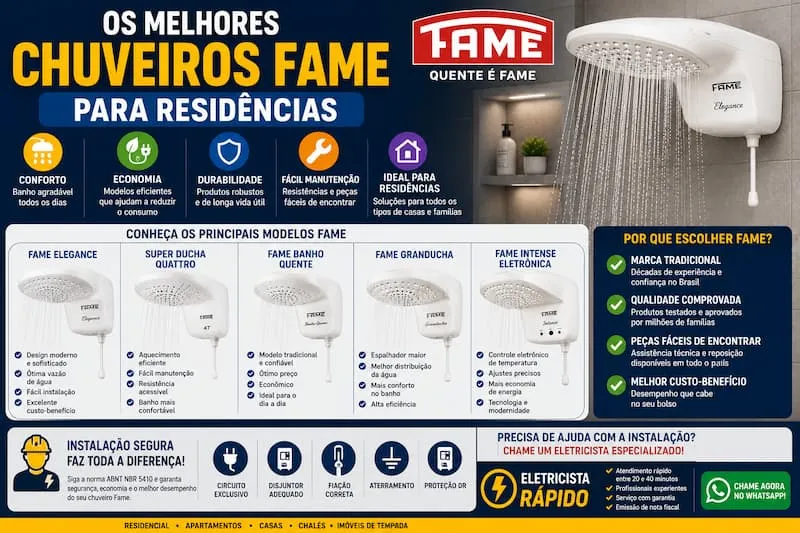Os melhores chuveiros Fame para residências com conforto, economia de energia e excelente custo-benefício