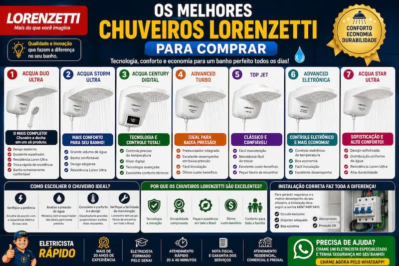 Melhores chuveiros Lorenzetti com comparativo de desempenho, economia, conforto, durabilidade e tecnologia para residências